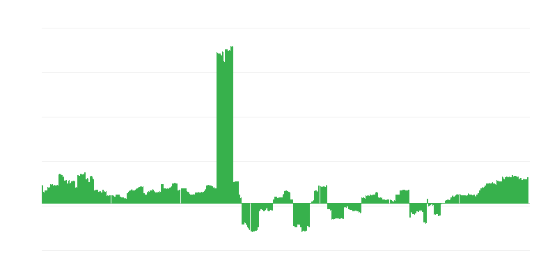 Inflazione – istruzione