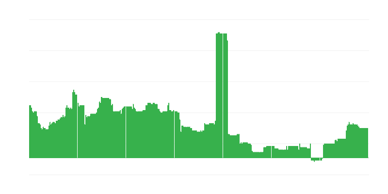 Inflazione – istruzione