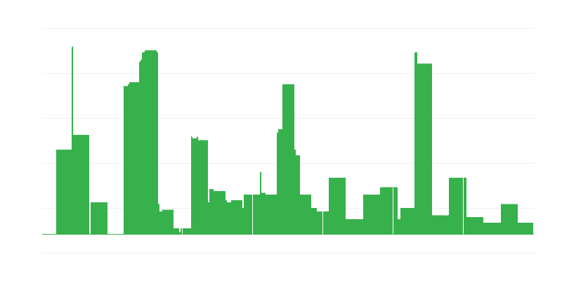 Inflazione – istruzione