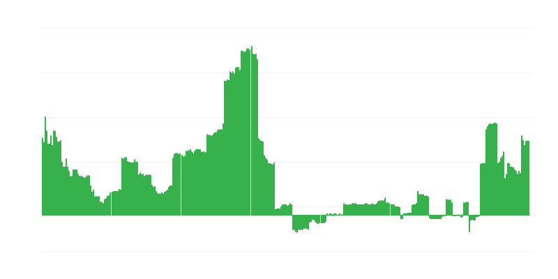 Inflazione – istruzione