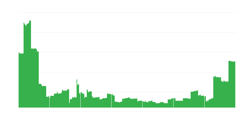 Inflazione – istruzione