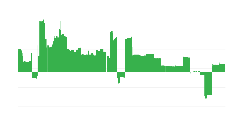 Inflazione – istruzione