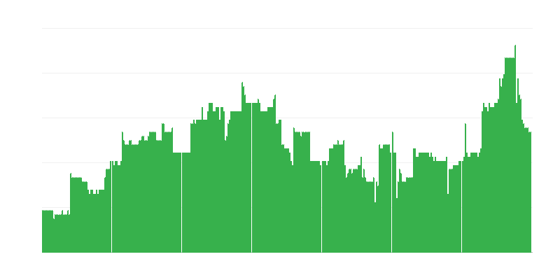 Inflazione – istruzione