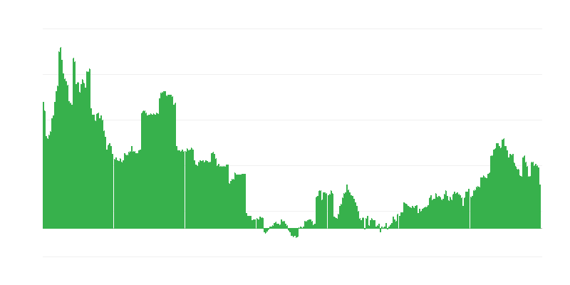 Inflazione – istruzione