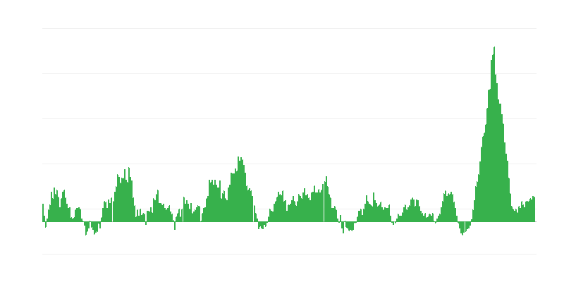 Inflazione – alimenti e bevande analcoliche
