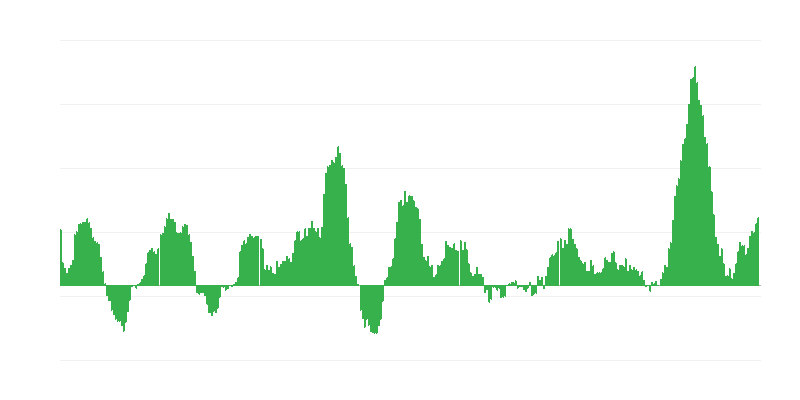 Inflazione – alimenti e bevande analcoliche