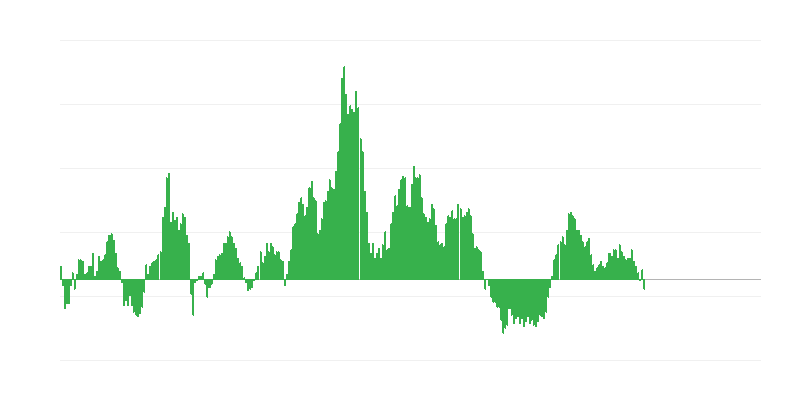 Inflazione – alimenti e bevande analcoliche