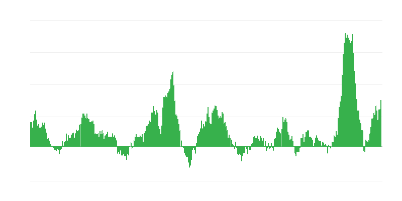 Inflazione – alimenti e bevande analcoliche