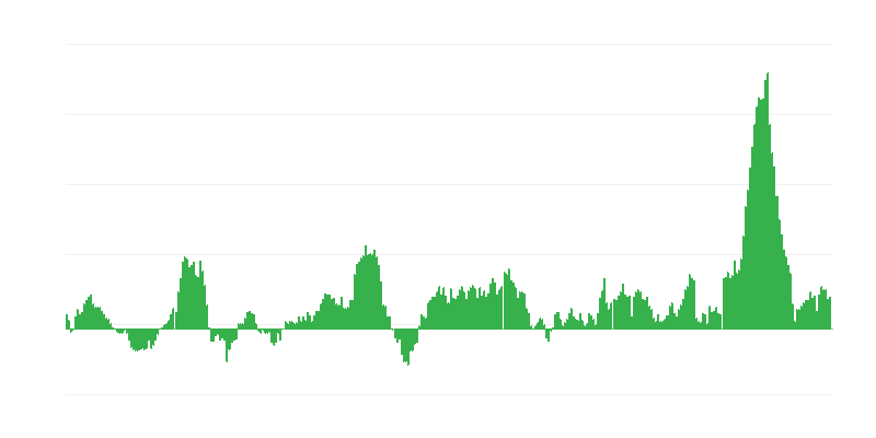 Inflazione – alimenti e bevande analcoliche