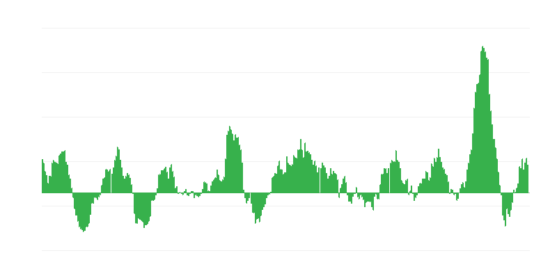 Inflazione – alimenti e bevande analcoliche