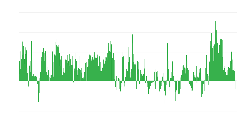 Inflazione – alimenti e bevande analcoliche