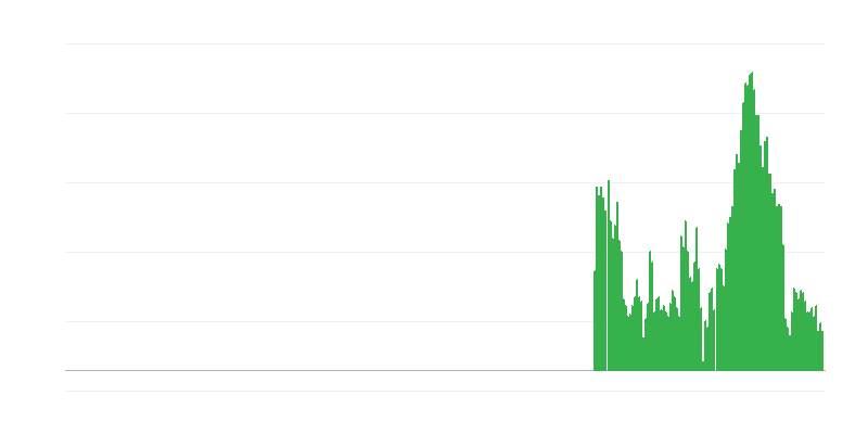 Inflazione – alimenti e bevande analcoliche