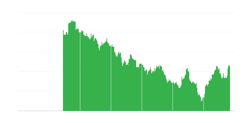 Inflazione – istruzione