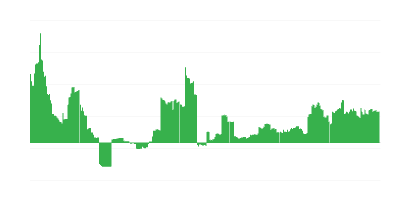 Inflazione – istruzione