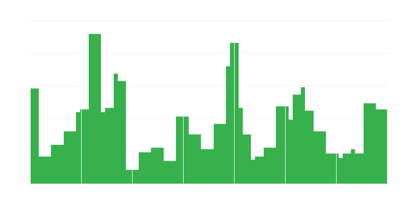 Inflazione – istruzione