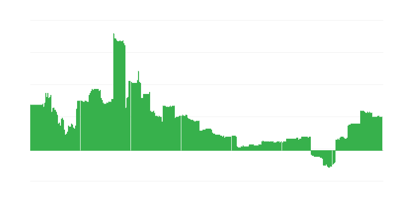 Inflazione – istruzione