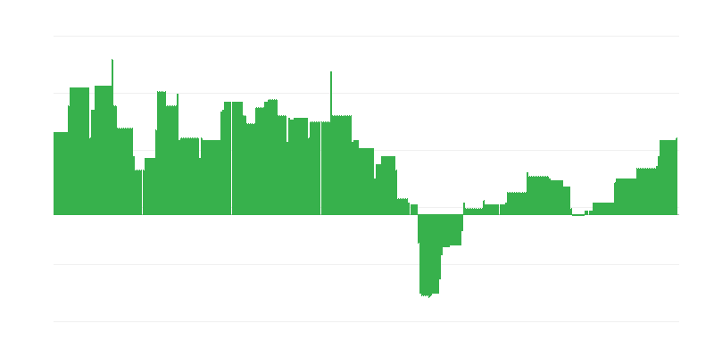 Inflazione – istruzione