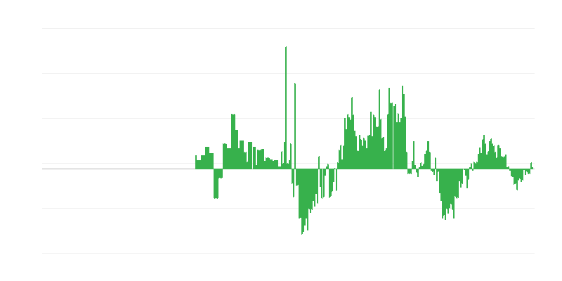 Inflazione – abbigliamento e calzature