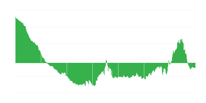 Inflazione – abbigliamento e calzature