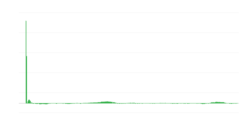 Inflazione – abbigliamento e calzature