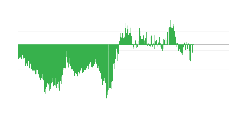 Inflazione – abbigliamento e calzature