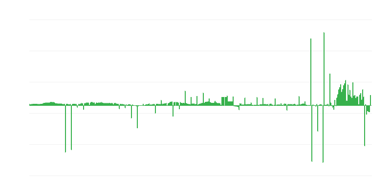 Inflazione – abbigliamento e calzature