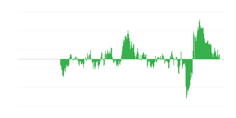 Inflazione – abbigliamento e calzature