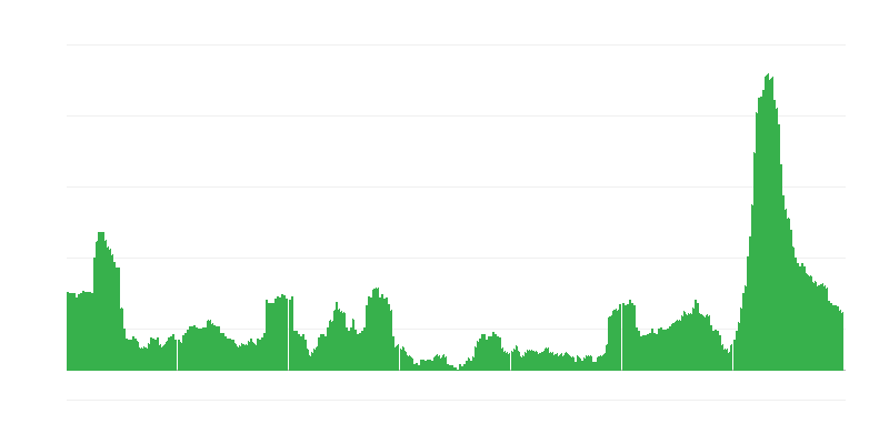 Inflazione – hotel, caffè e ristoranti