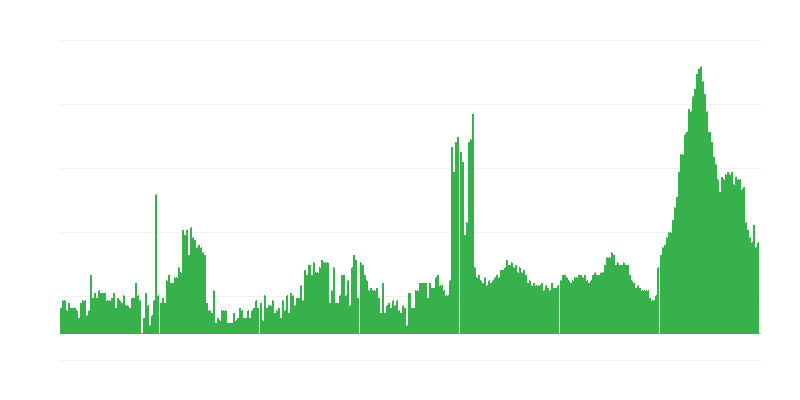Inflazione – hotel, caffè e ristoranti