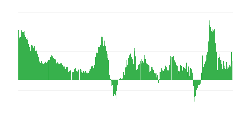 Inflazione – hotel, caffè e ristoranti
