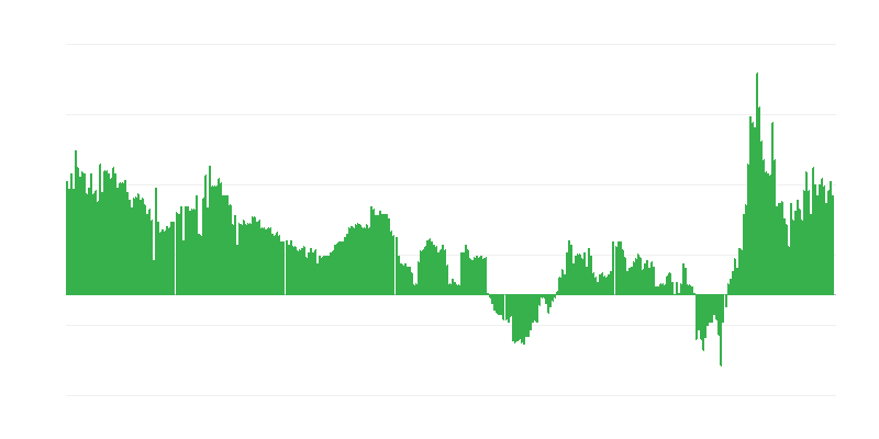 Inflazione – hotel, caffè e ristoranti