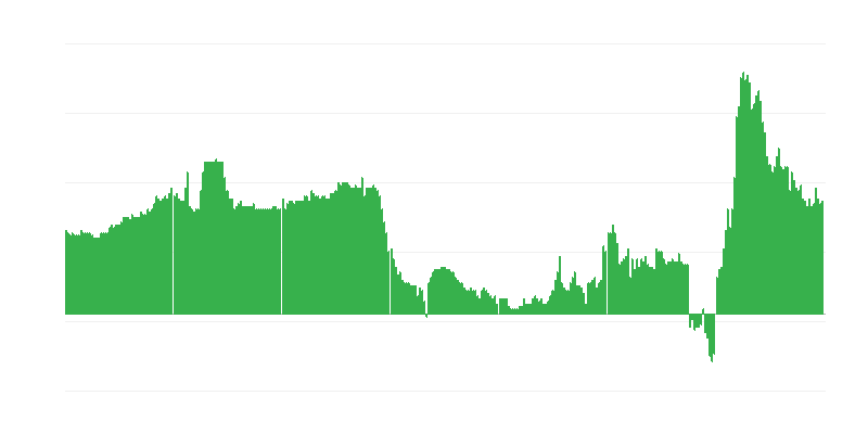 Inflazione – hotel, caffè e ristoranti