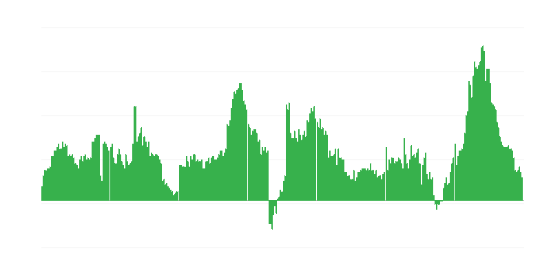 Inflazione – hotel, caffè e ristoranti