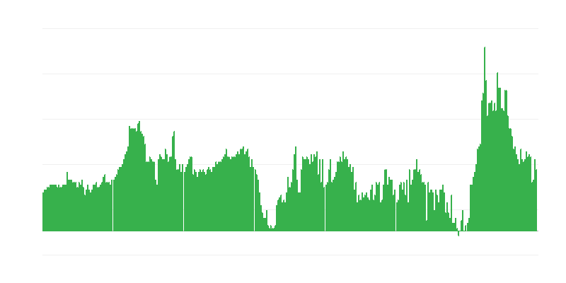 Inflazione – hotel, caffè e ristoranti