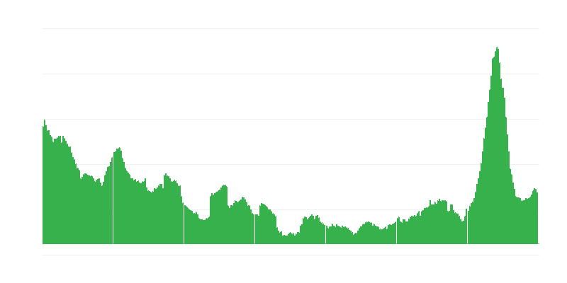 Inflazione – hotel, caffè e ristoranti