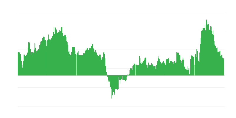 Inflazione – hotel, caffè e ristoranti