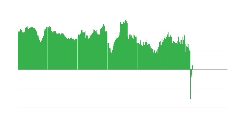 Inflazione – hotel, caffè e ristoranti