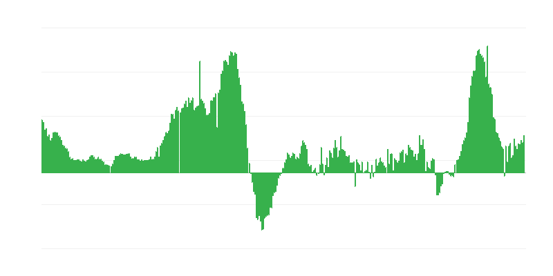Inflazione – hotel, caffè e ristoranti