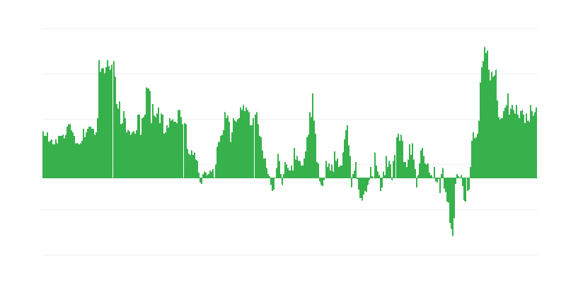 Inflazione – hotel, caffè e ristoranti
