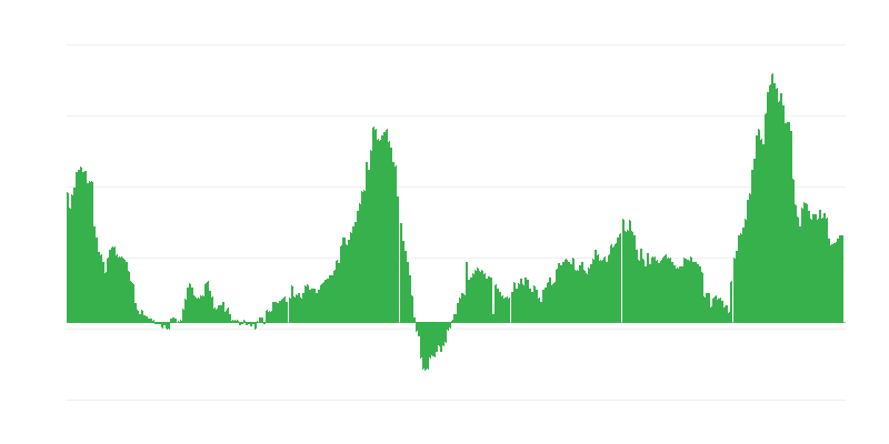 Inflazione – hotel, caffè e ristoranti