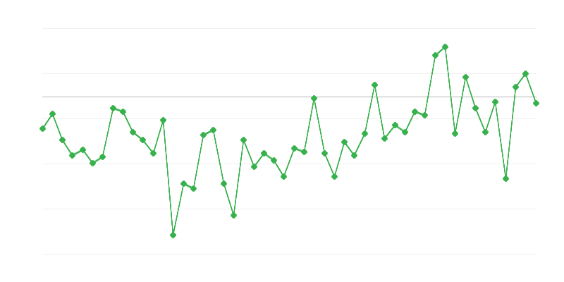 Occupazione in agricoltura, silvicoltura e pesca