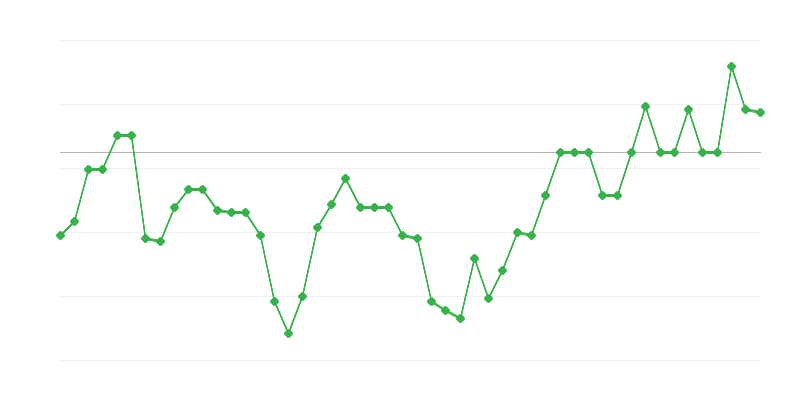 Occupazione in agricoltura, silvicoltura e pesca