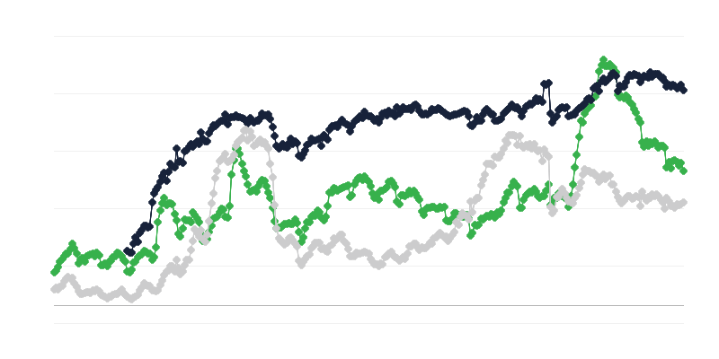 Il clima economico dellʼindustria delle costruzioni