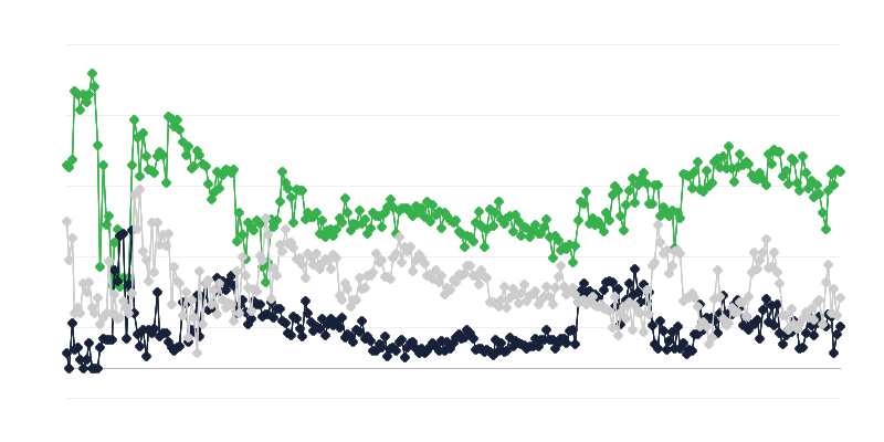 Il clima economico dellʼindustria pubblicitaria