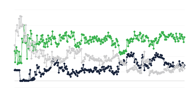 Il clima economico del settore legale e contabile