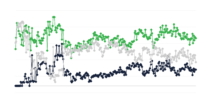 Il clima economico dellʼindustria editoriale