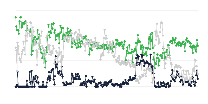 Il clima economico dellʼindustria turistica
