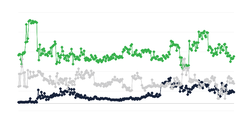 Il clima economico del mercato immobiliare