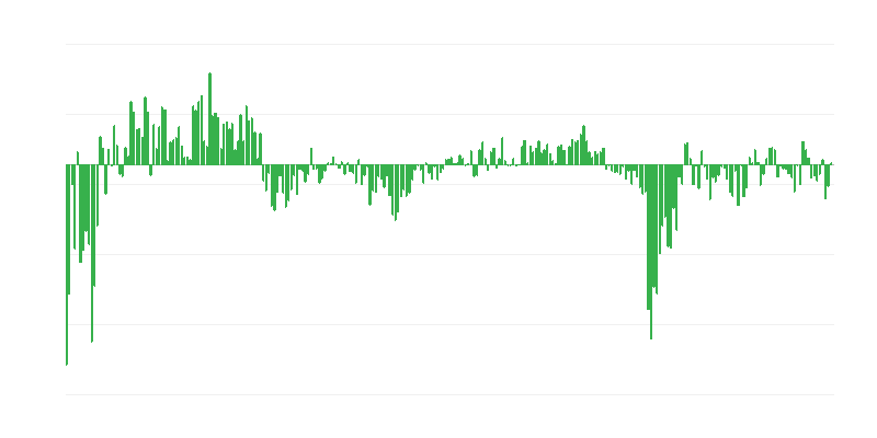 Domanda attuale di servizi