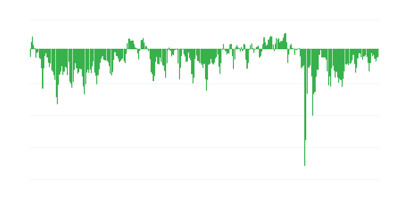 Situazione finanziaria prevista delle aziende